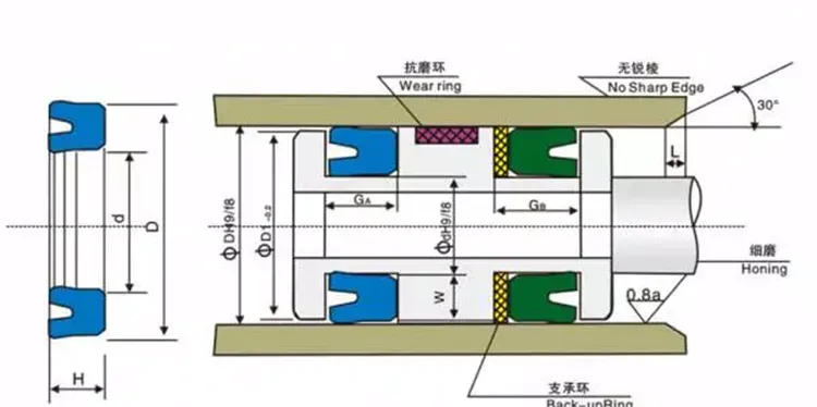 Conception de la gorge du joint pour mouvement alternatif