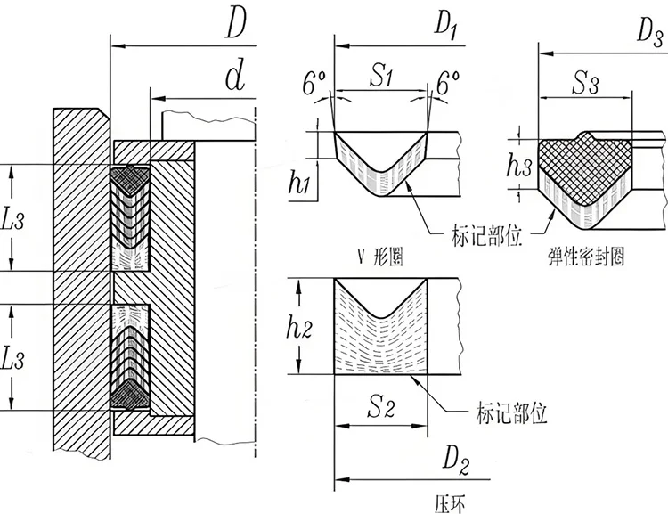V字型シールリング